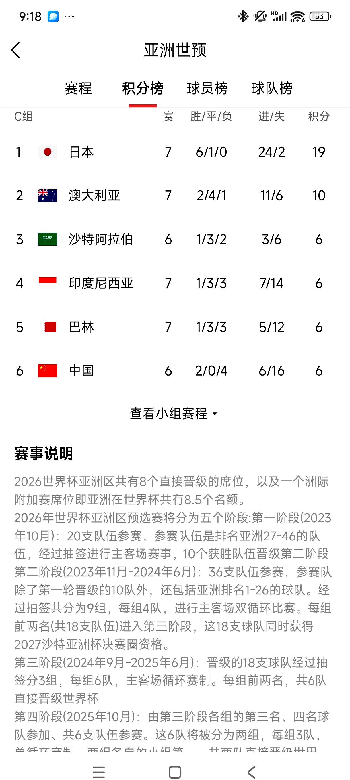 包含印尼球队惊喜逆袭，亚冠成绩突飞猛进的词条